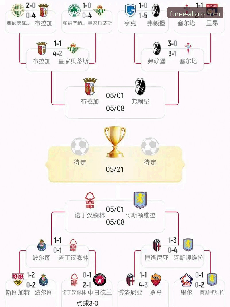 ab娱乐密码找回功能详解 阿斯顿维拉3-0夺冠:欧联杯决赛完整回顾与深度分析