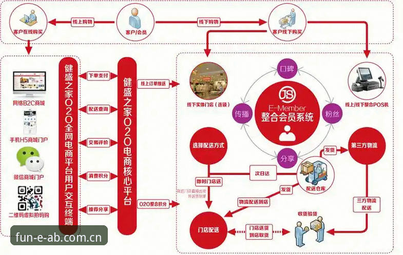 ab娱乐平台提现流程深度评测：高效、安全的资金流转体验