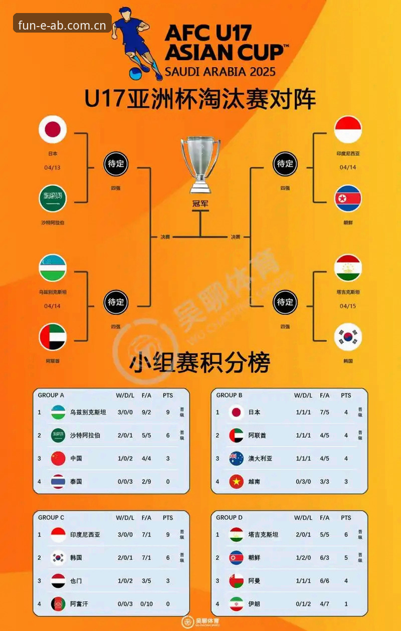 U17世界杯观赛操作教程：从抽签仪式到赛事追踪的完整指南